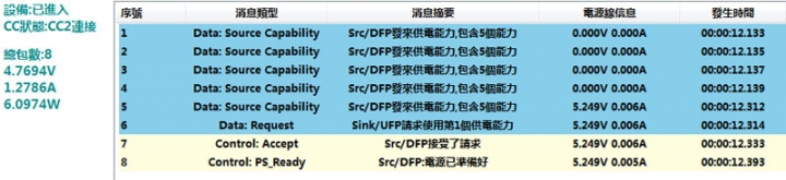 三星S9/S9+搭配外廠行動電源充電簡測