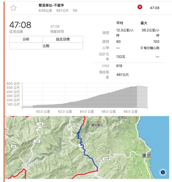 【悠悠の不厭亭】北部經典練車段不願停攻略