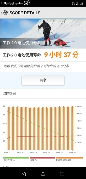 華碩ZenFone 5體驗 介面簡化搭AI、拍照也有新亮點