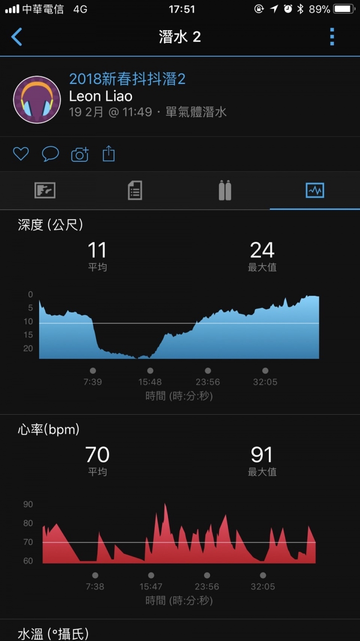 追求湛藍深海 Garmin GPS潛水電腦錶Descent Mk1開箱實測