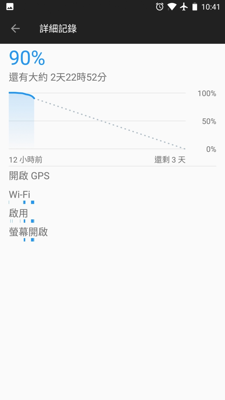 史上使用11小時只耗10%電的續航