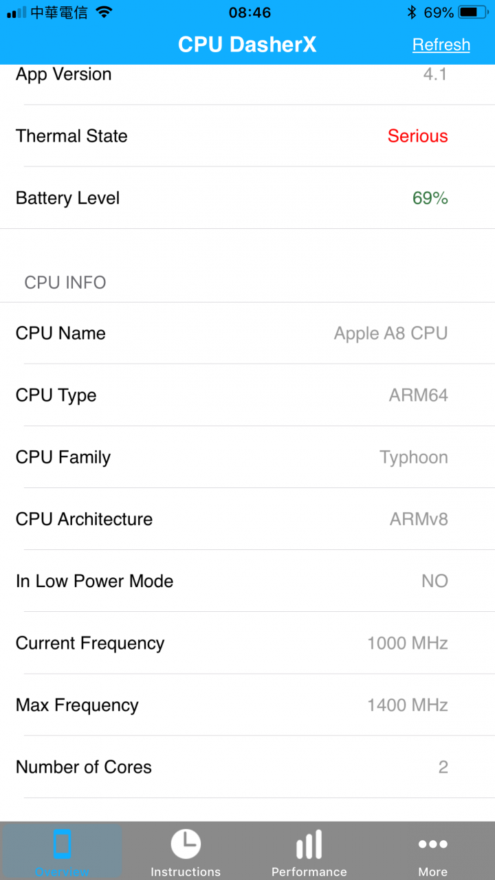 IP6+ 11.3