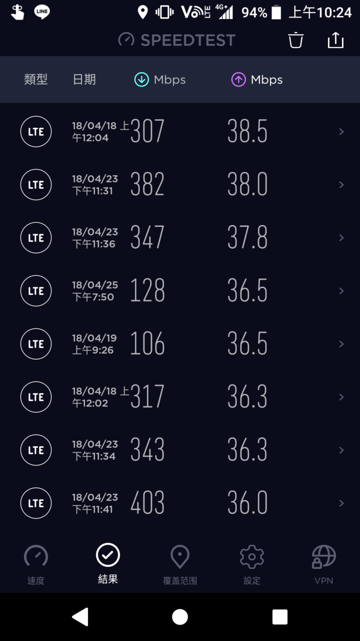 網速蓋大樓 秀出你的網速吧！ 各位滿意您手機的網速嗎?