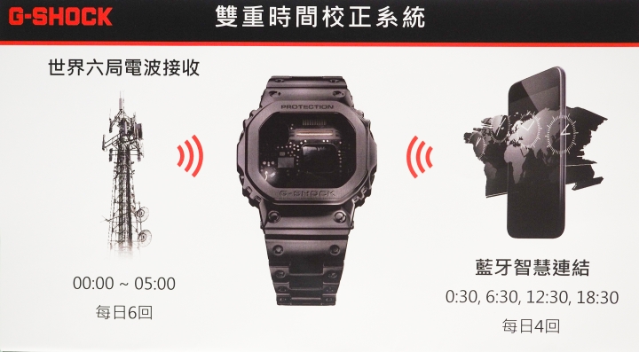 [進化經典體驗] 35周年第一支全金屬G-SHOCK GMW-B5000D