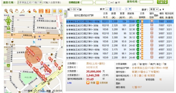 北市信義區海華九福名人社區自最高點慘跌32.6%