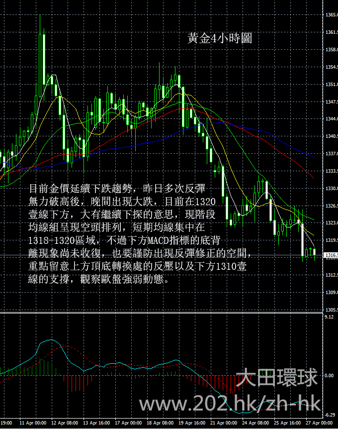 時隔11年韓朝首腦再會晤，黃金恐“不得翻身”？附4/27金價走勢預測