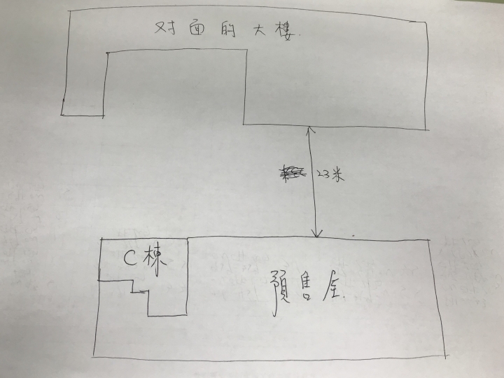房子風水問題