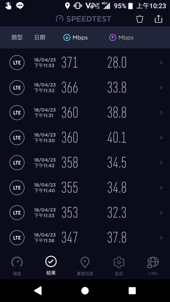網速蓋大樓 秀出你的網速吧！ 各位滿意您手機的網速嗎?