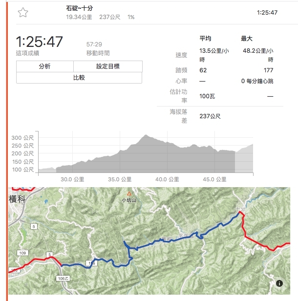 【悠悠の不厭亭】北部經典練車段不願停攻略