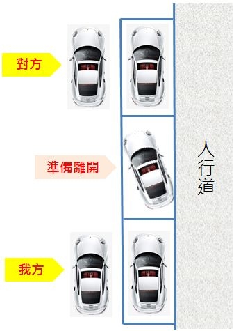 請問單兵該如何處置??