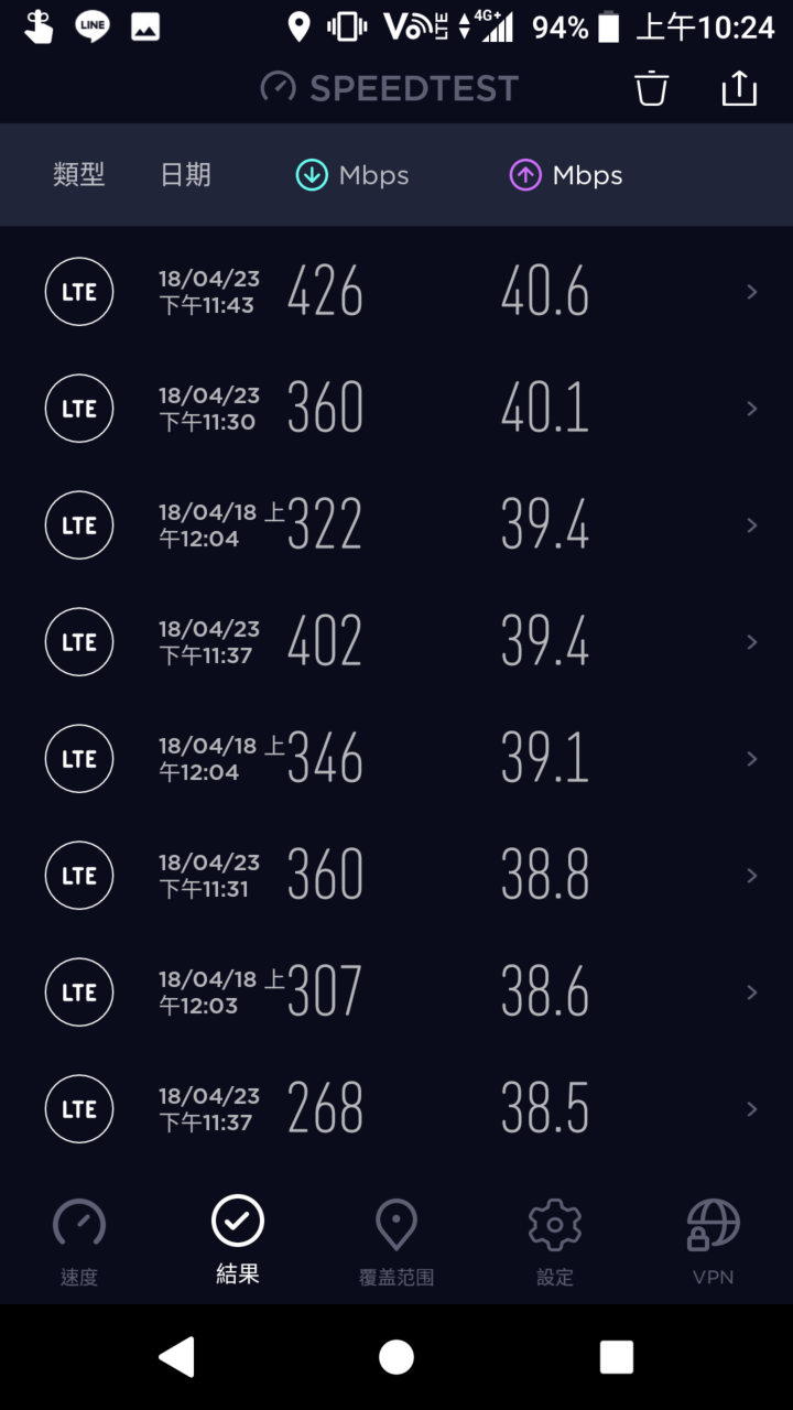 網速蓋大樓 秀出你的網速吧！ 各位滿意您手機的網速嗎?
