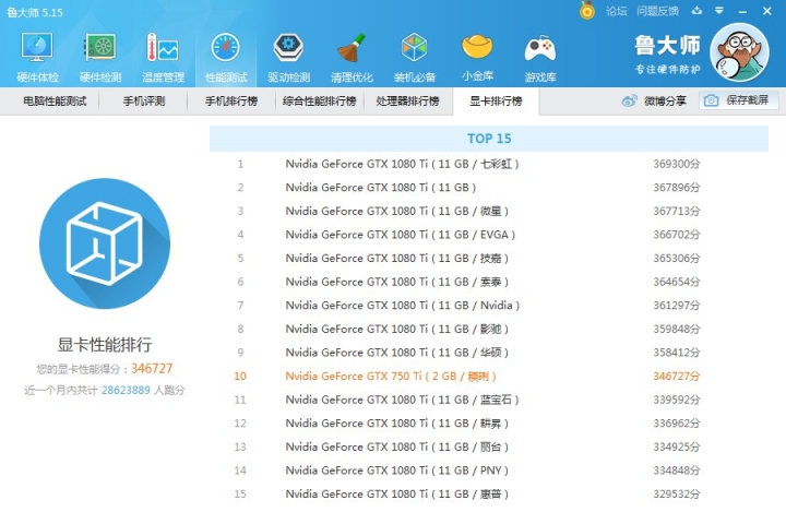 750TI 魯大師跑分有Bug 破30萬分