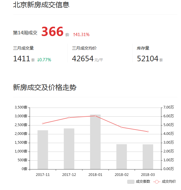 中國房價不能漲、更不能跌的真實面目、兩億多的中產階級財務恐崩盤 - Mobile01