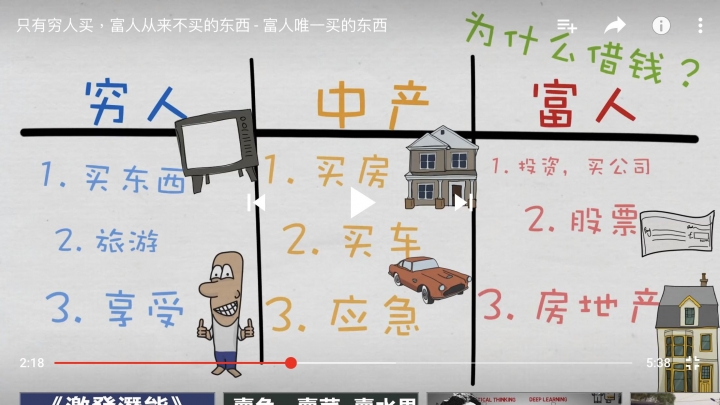 房子的價值=窮人視為刀子丶富人視為金子。
