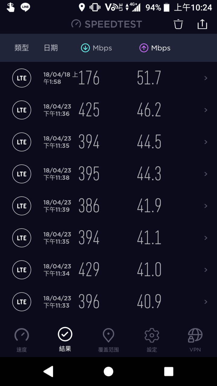 網速蓋大樓 秀出你的網速吧！ 各位滿意您手機的網速嗎?