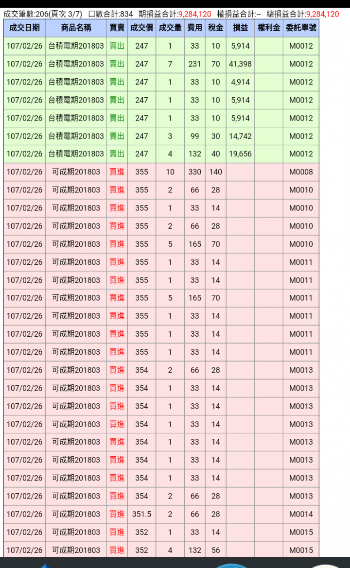 2018台股與國外期貨績效分享