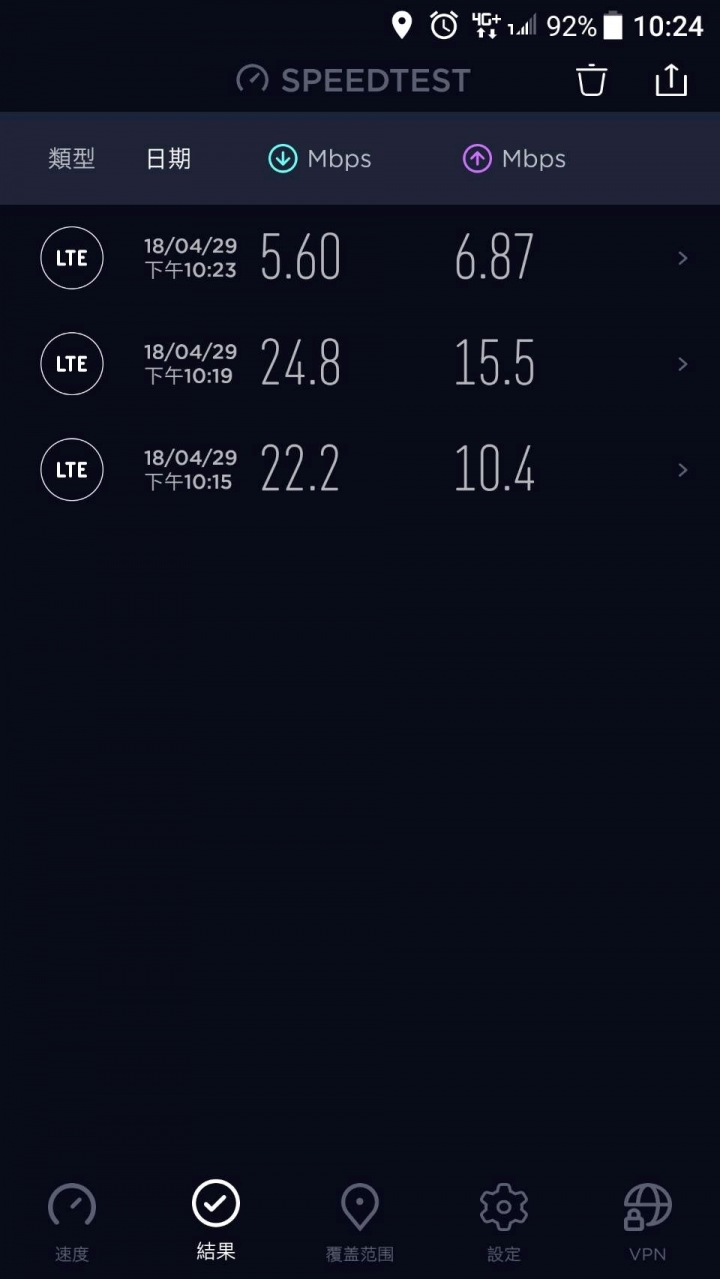 台灣大 亞太 台灣星測速分享