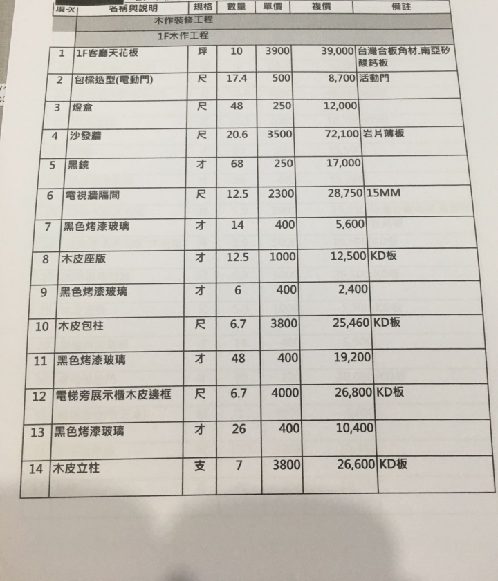 ［請益］透天厝4樓裝潢估價單，請各位大哥大姐幫忙