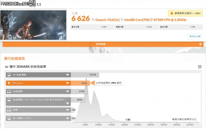 搭載 Intel 8 代六核心處理器 GIGABYTE AERO 15X 搶先實測