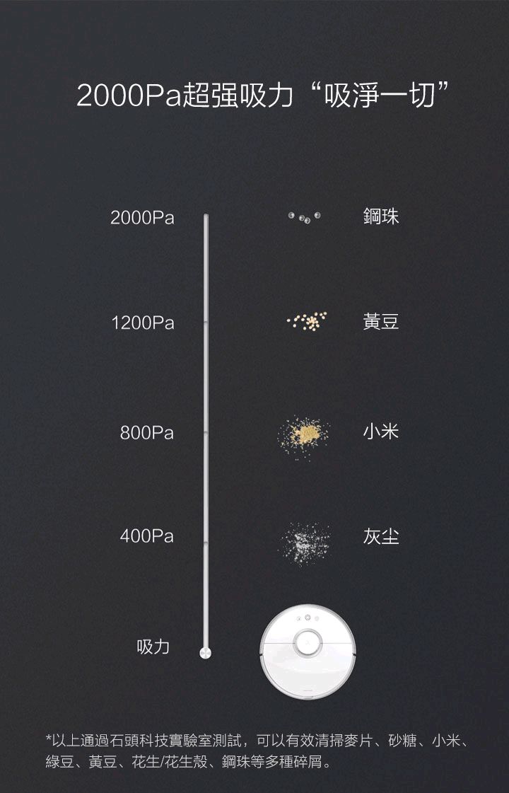 小米 石頭掃地機器人 籌備中！？