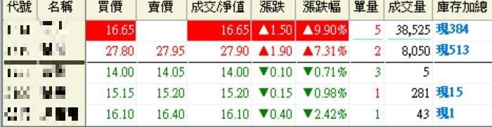 長線股慢慢買~