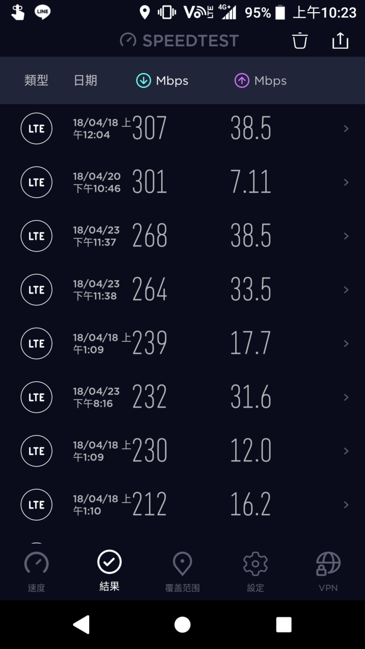 網速蓋大樓 秀出你的網速吧！ 各位滿意您手機的網速嗎?