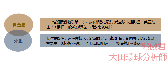 新手如何交易外匯？