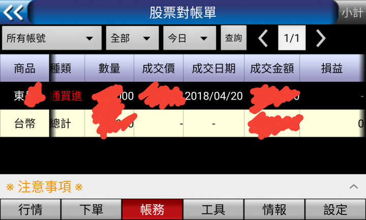 今天你貪婪了嗎