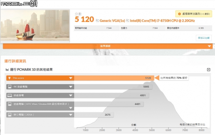 搭載 Intel 8 代六核心處理器 GIGABYTE AERO 15X 搶先實測