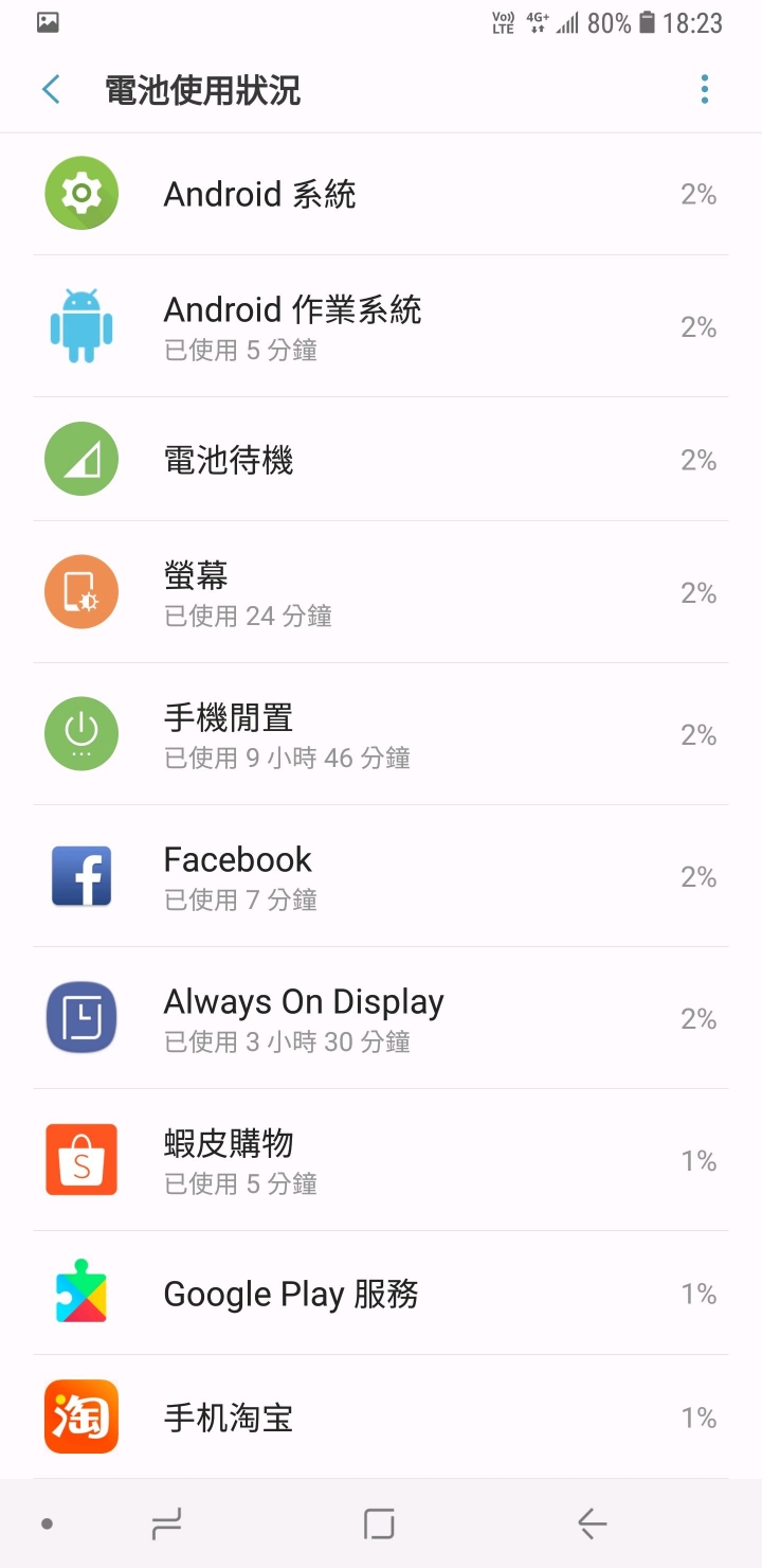 Samsung S9+ 經過幾次電池循環似乎…