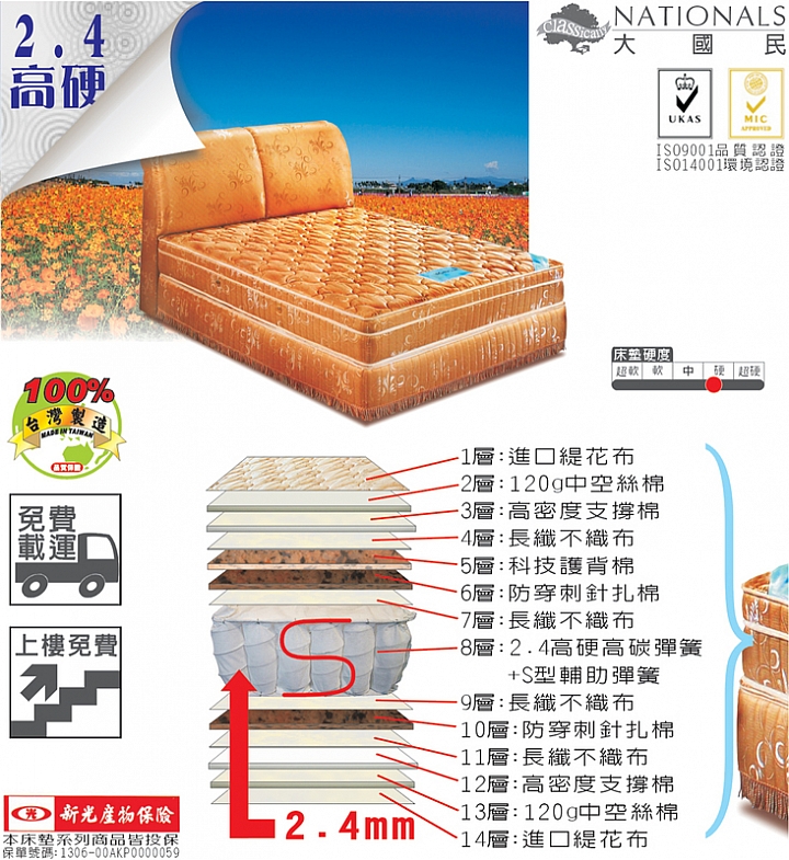 請問有人能分享20公分乳膠墊放在硬式2.4mm獨立筒床墊上的睡後心得嗎?