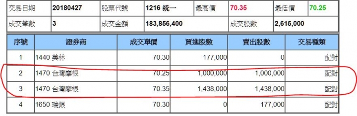 [問題] 證交所買賣日報的大額買賣