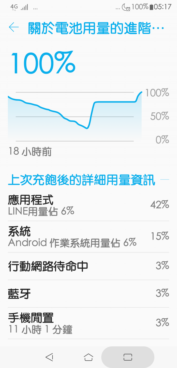 ZenFone 5 ZE620KL 使用幾天不專業的心得分享