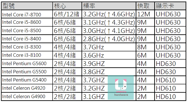 ASUS ROG STRIX H370I & B360I GAMING ITX小機板 輕開箱
