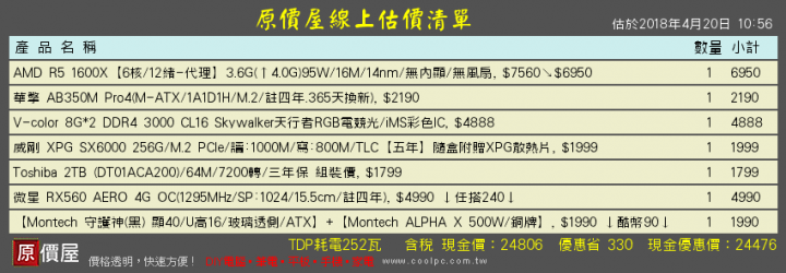 完全新手 想自己組一台25000的電腦~
