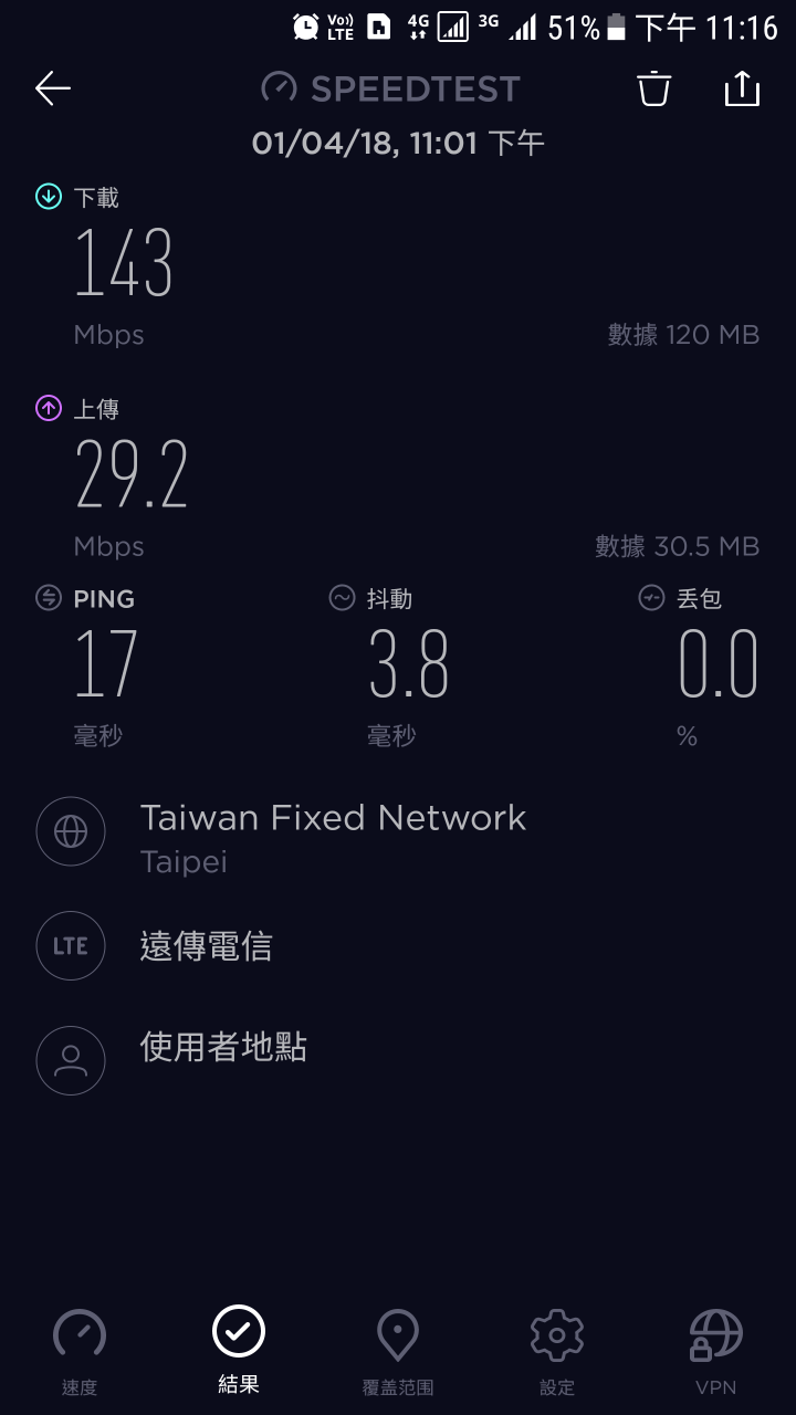 慘不忍睹的台灣大哥大4G網路連線速度