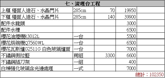 【兩間浴室+廚房裝修】請教板上前輩該報價是否合理？