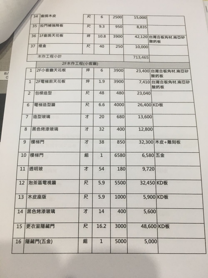 ［請益］透天厝4樓裝潢估價單，請各位大哥大姐幫忙