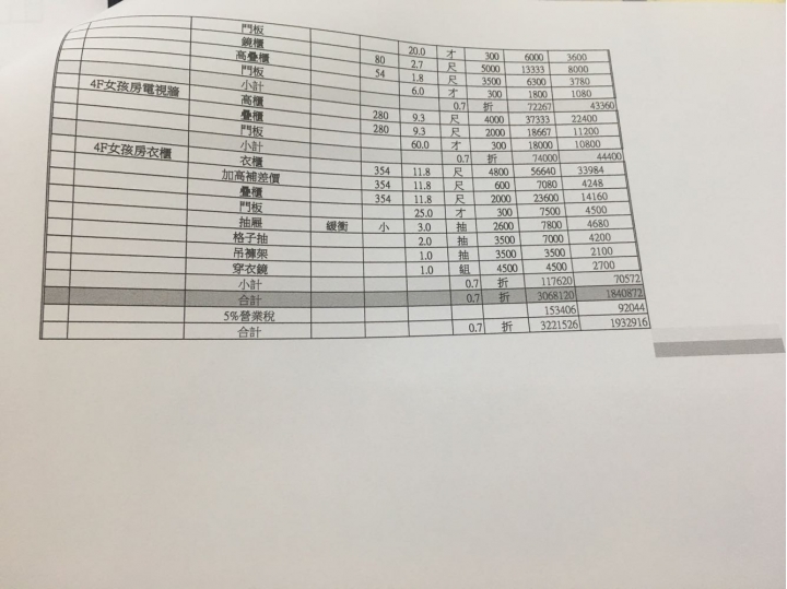 ［請益］透天厝4樓裝潢估價單，請各位大哥大姐幫忙