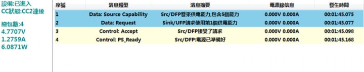 三星S9/S9+搭配外廠行動電源充電簡測