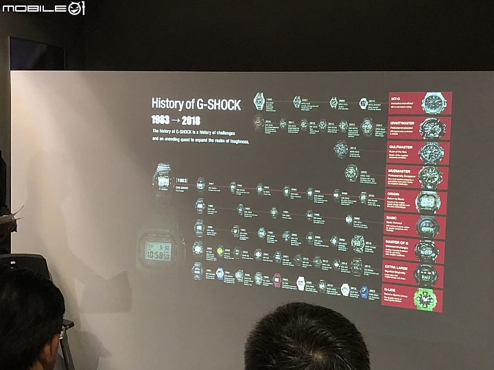 [活動體驗] CASIO G-SHOCK GMW-B5000 網友體驗發表會心得