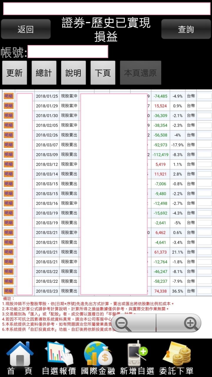 2018年初到3月底的投資績效  這樣厲害嗎?