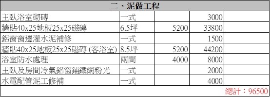 【兩間浴室+廚房裝修】請教板上前輩該報價是否合理？