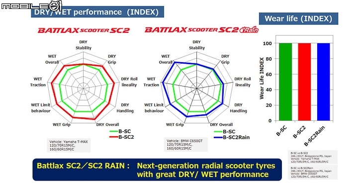 全面進化大羊用胎 Bridgestone BATTLAX SC2