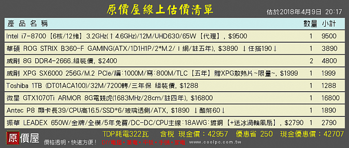 新手求健檢40K~44K
