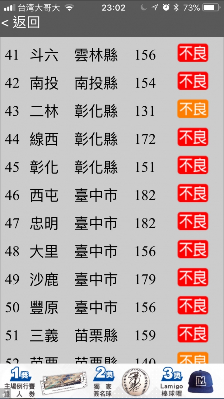 請問台中還有環保團體嗎？