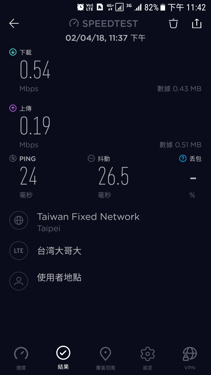 慘不忍睹的台灣大哥大4G網路連線速度
