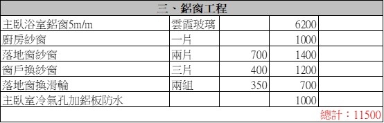 【兩間浴室+廚房裝修】請教板上前輩該報價是否合理？