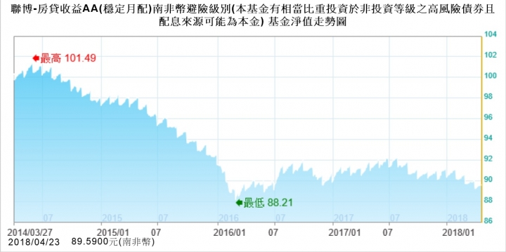 不要被績效給騙了