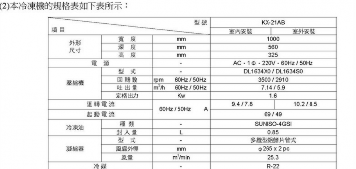 請問冷藏庫1天的耗電量是多少呢？